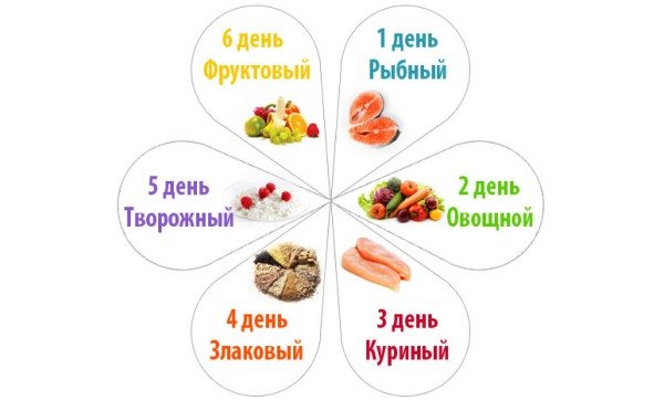 Меню на 6 дней