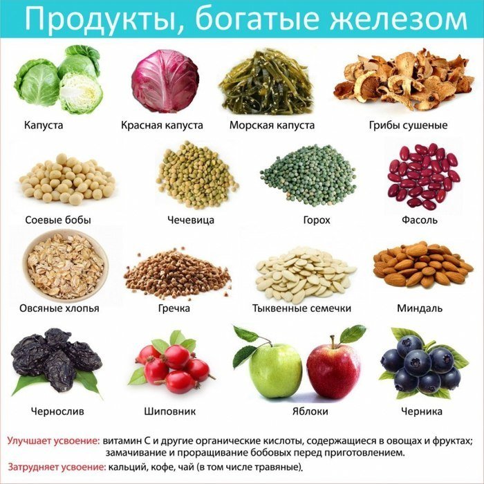Продукты, богатые железом