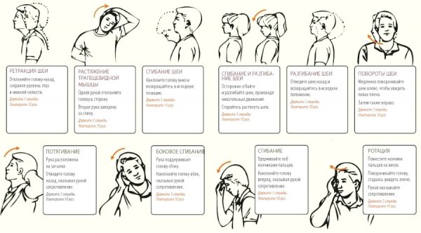 Упражнение при боли в шее