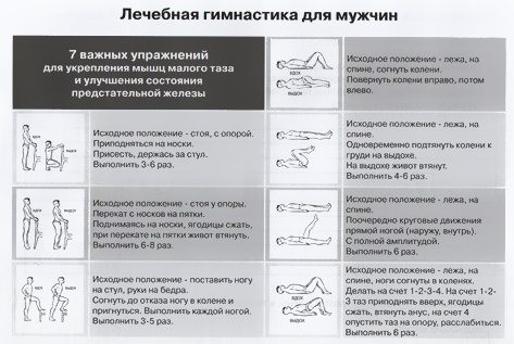 Упражнения для мужчин с недержанием мочи
