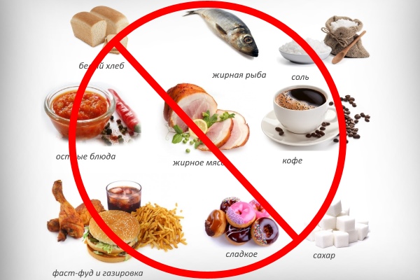 Запрещенные продукты